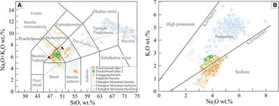 Geochronology and Petrogenesis of Early Pleistocene Dikes in the Changbai Mountain Volcanic Field (NE China) Based on Geochemistry and Sr-Nd-Pb-Hf Isotopic Compositions